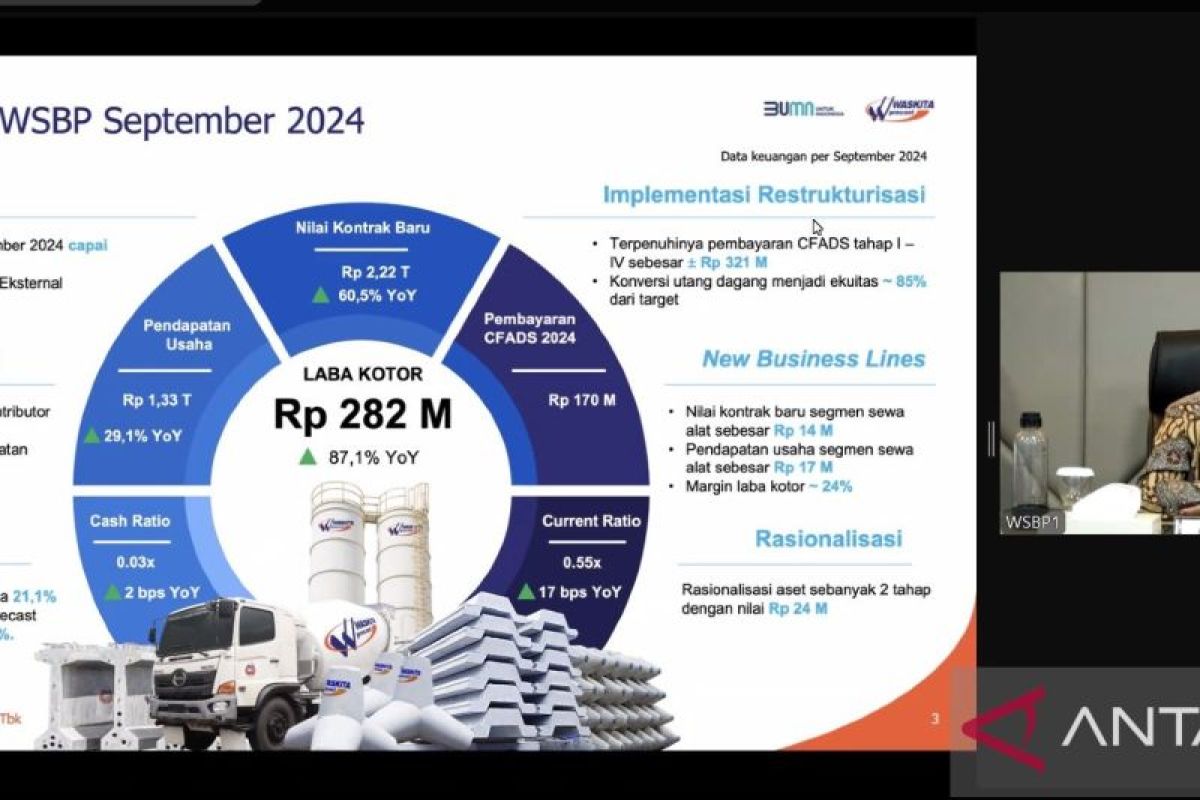 WSBP meraih kontrak baru senilai Rp2,22 triliun per November 2024