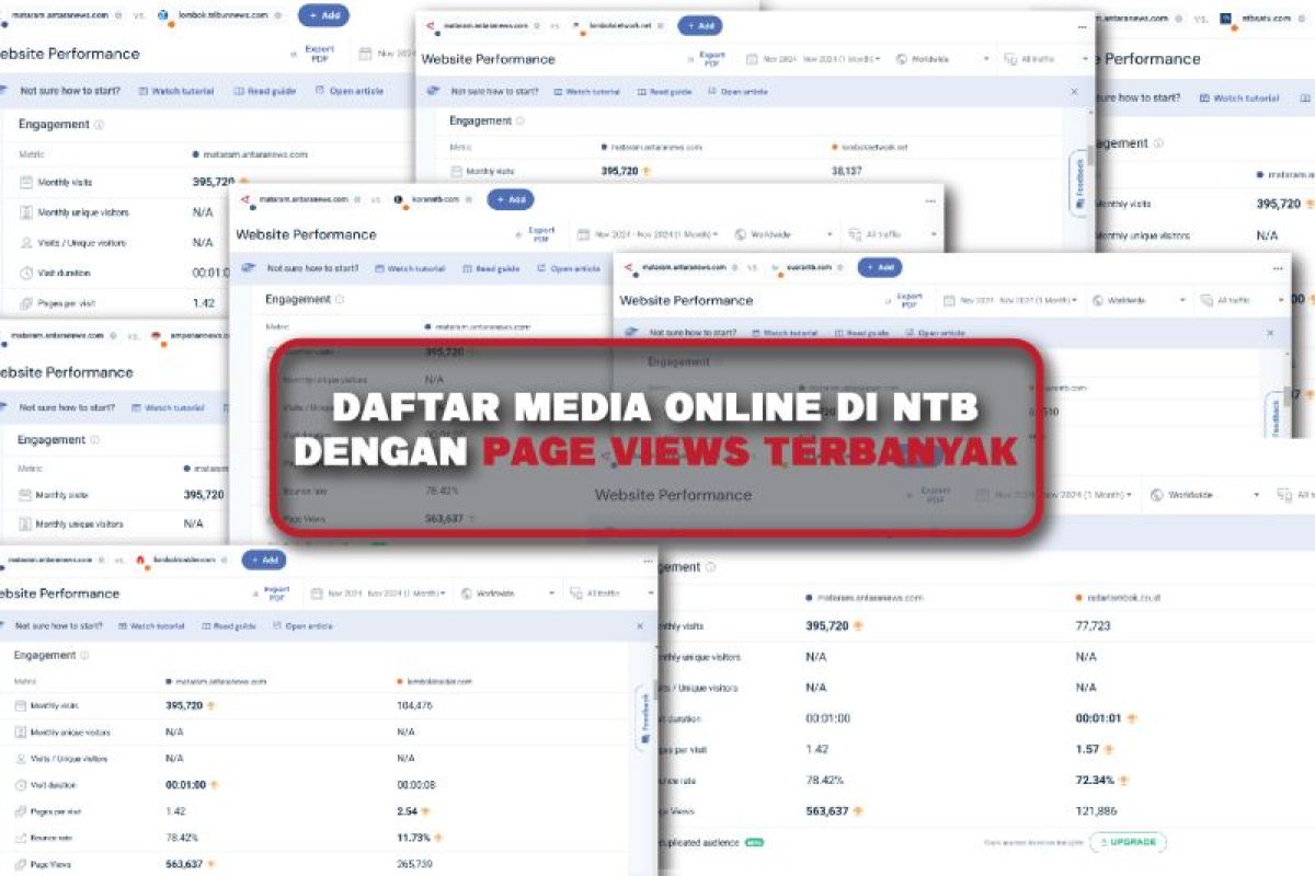 Portal ANTARA NTB peringkat pertama media online paling banyak pembaca