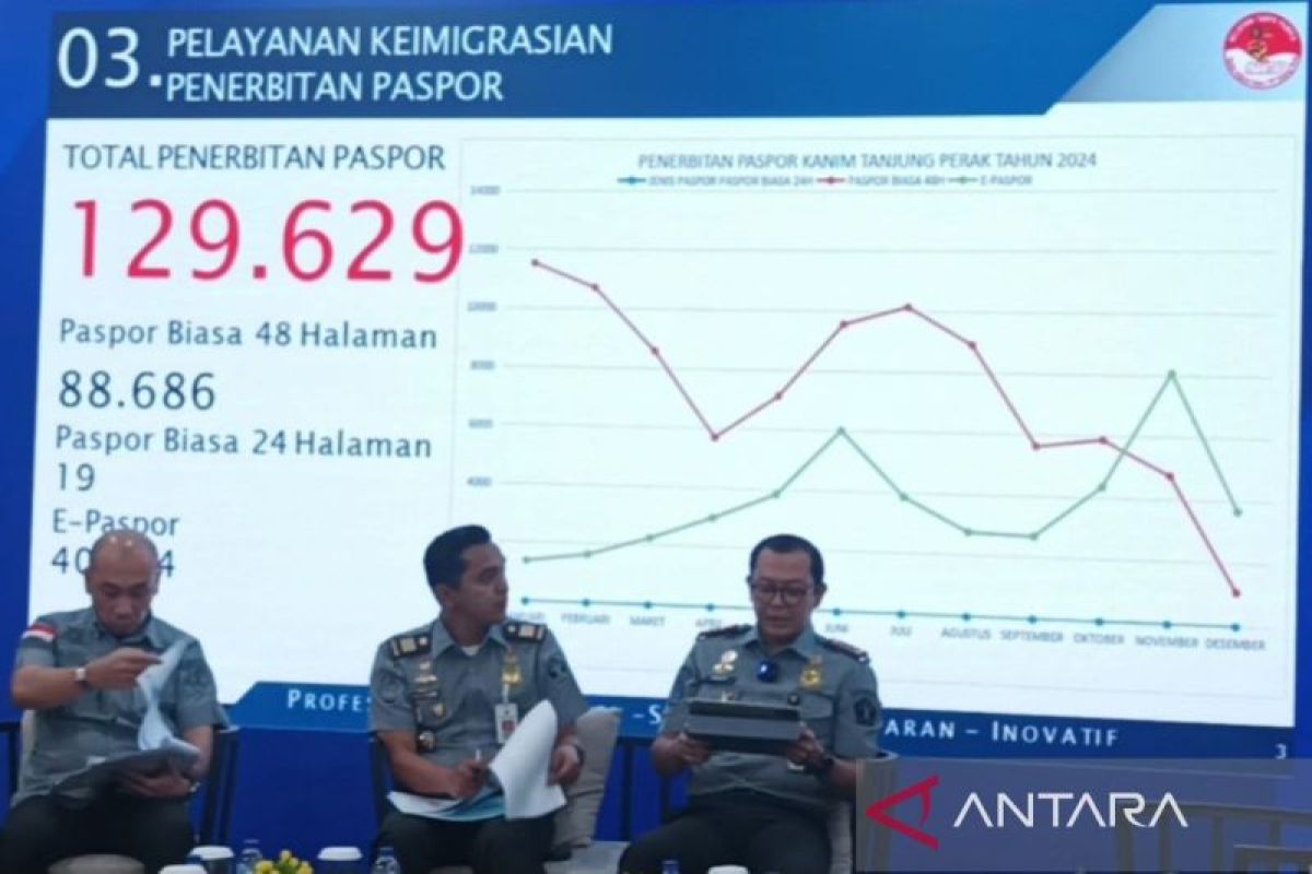 Imigrasi Tanjung Perak deportasi 36 WNA sepanjang 2024