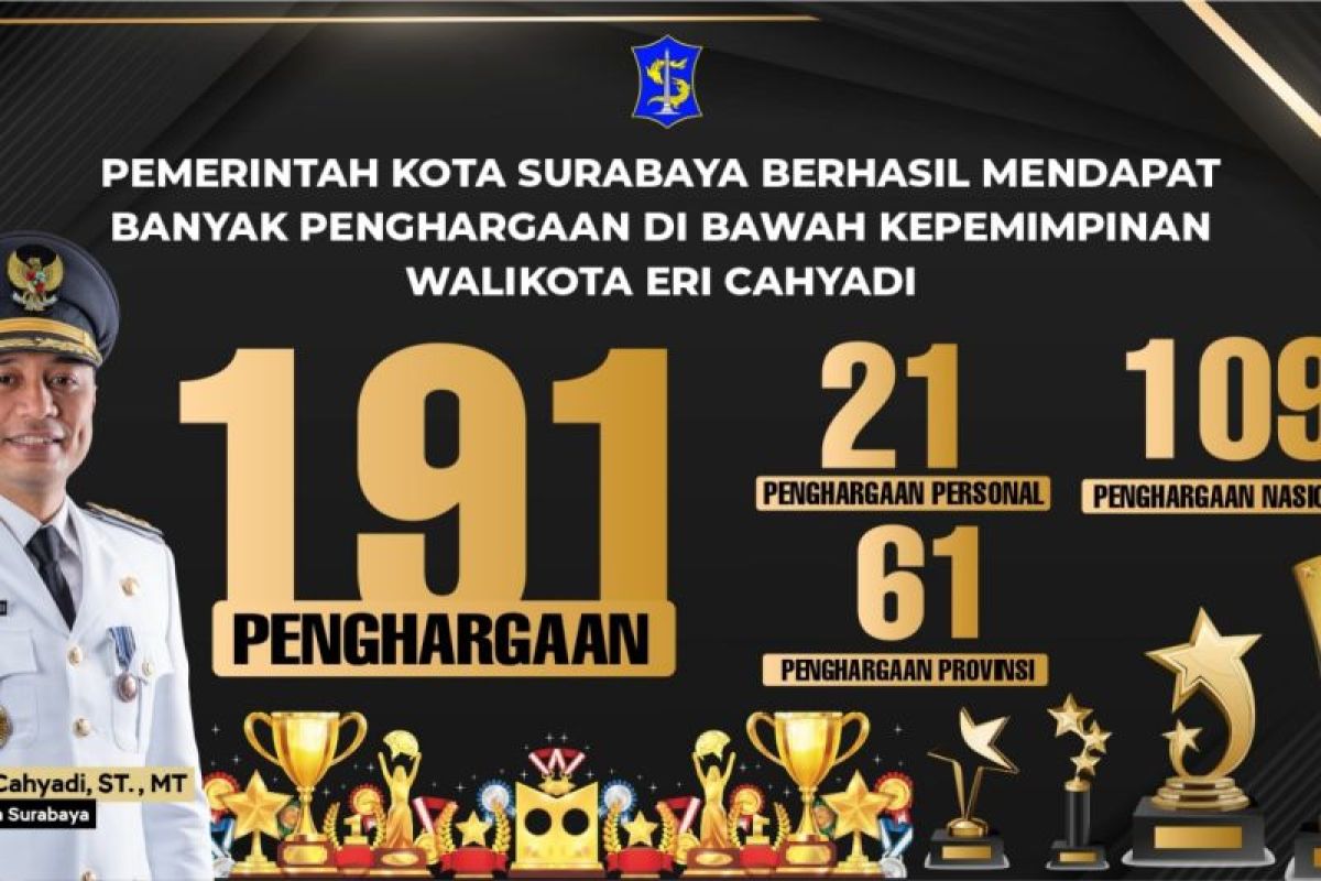 Sepanjang 2024, Cak Eri Cahyadi borong 191 penghargaan berhasil