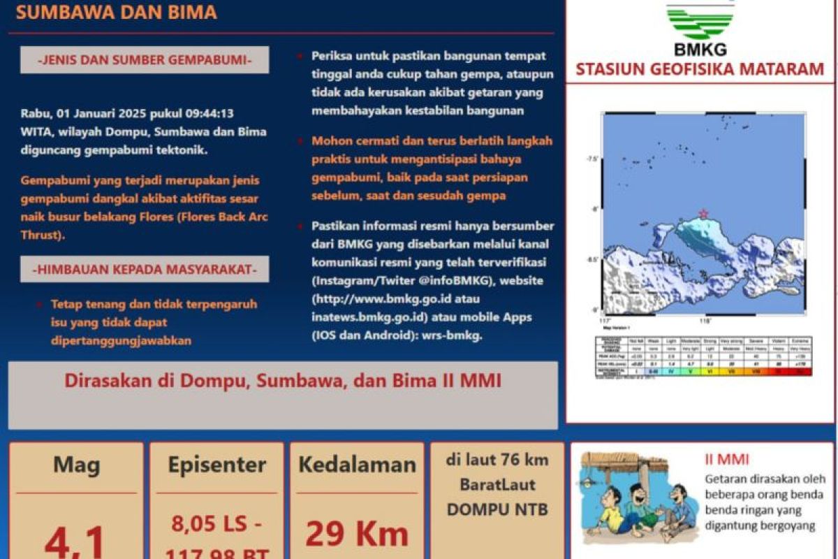 Gempa magnitudo 4,1 guncang wilayah Dompu pada awal 2025
