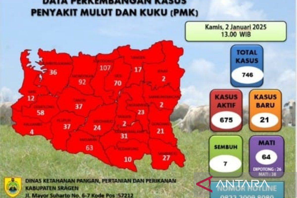 Virus PMK kembali serang ternak sapi di Kabupaten Sragen Jawa Tengah