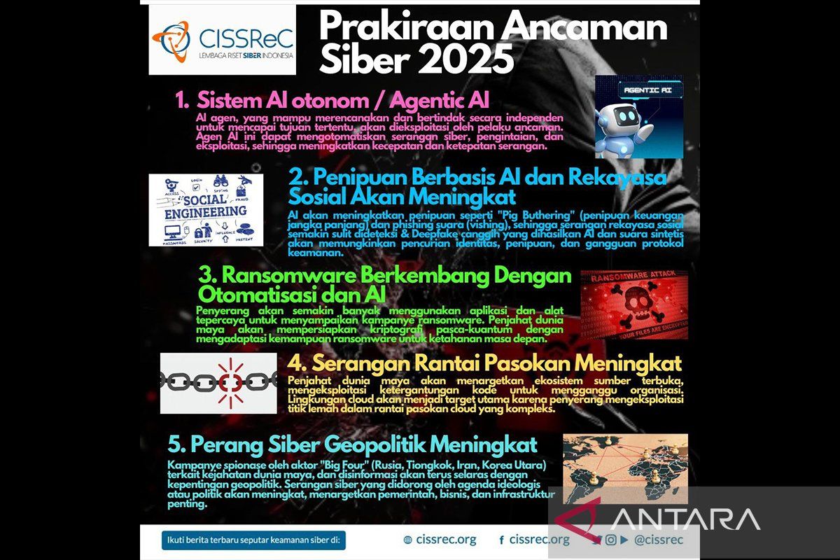 IDCI: Perlu kedaulatan pikiran hadapi gempuran algoritma global