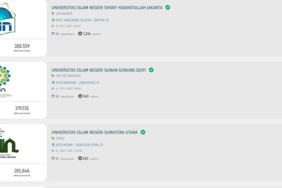 UIN Jakarta tempati puncak ranking SINTA PTKIN