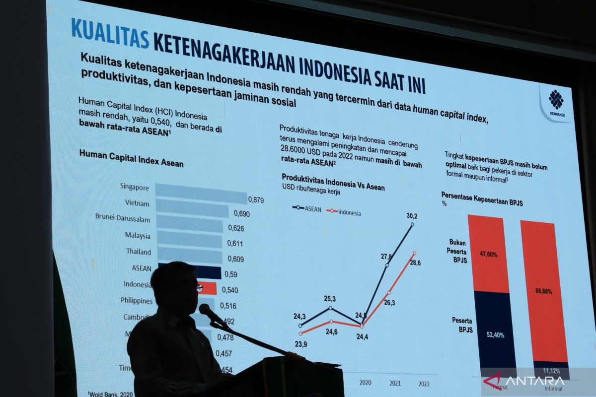 Menaker catat jumlah angkatan kerja Indonesia capai 4,4 juta jiwa pada 2024