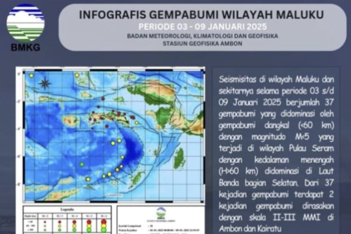 Didominasi gempa dangkal, BMKG catat 37 kejadian gempa dalam sepekan di Maluku