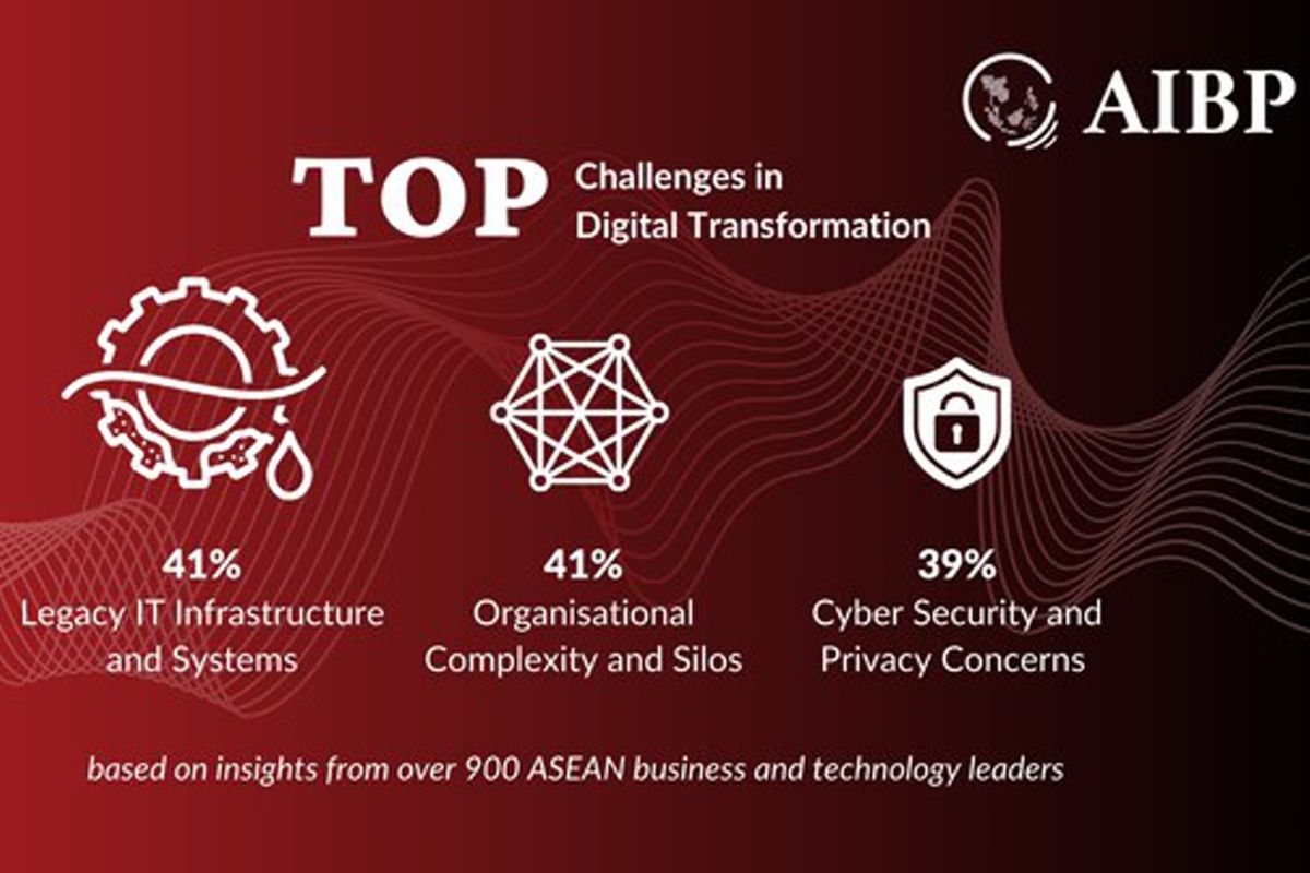 AI and Cyber Security Dominate ASEAN Enterprises' Digital Transformation Priorities