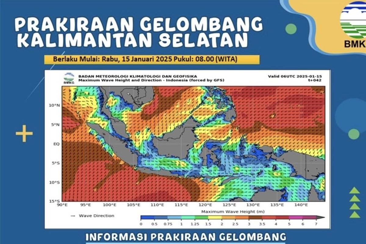 BMKG: Waspada gelombang tinggi 2,5 meter di Kalsel hingga 21 Januari