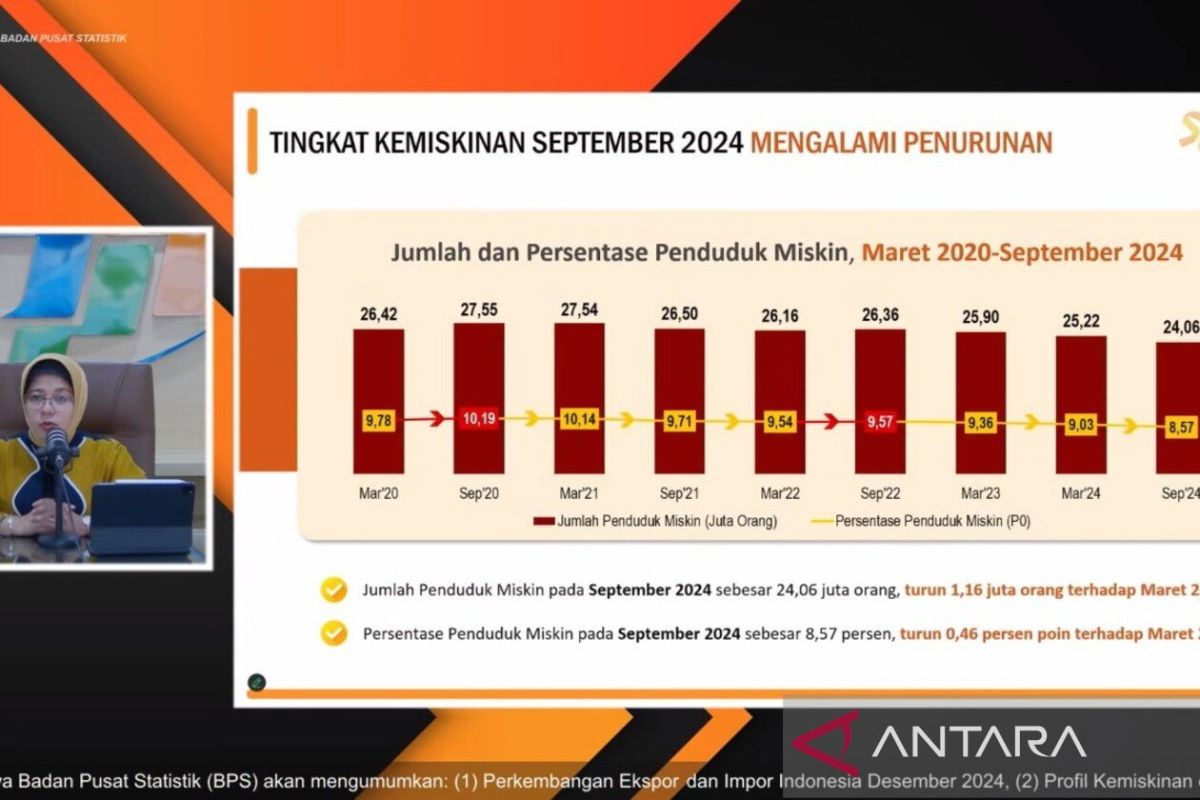 BPS: Beras kontributor tertinggi pada Garis Kemiskinan di kota dan desa