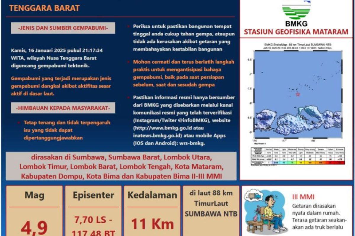 Gempa Magnitudo 4,9 dirasakan di Sumbawa