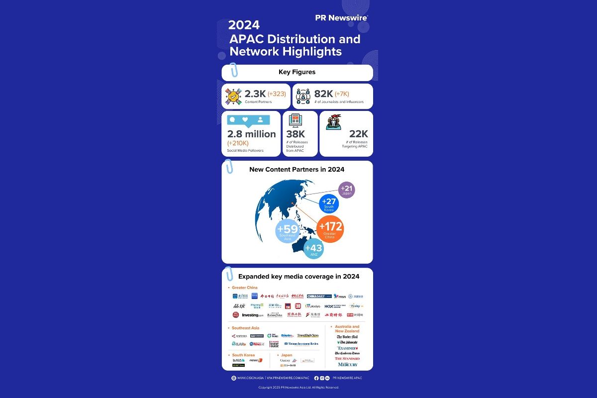 PR Newswire Connects Companies and Media with Strategic APAC Network Expansion in 2024