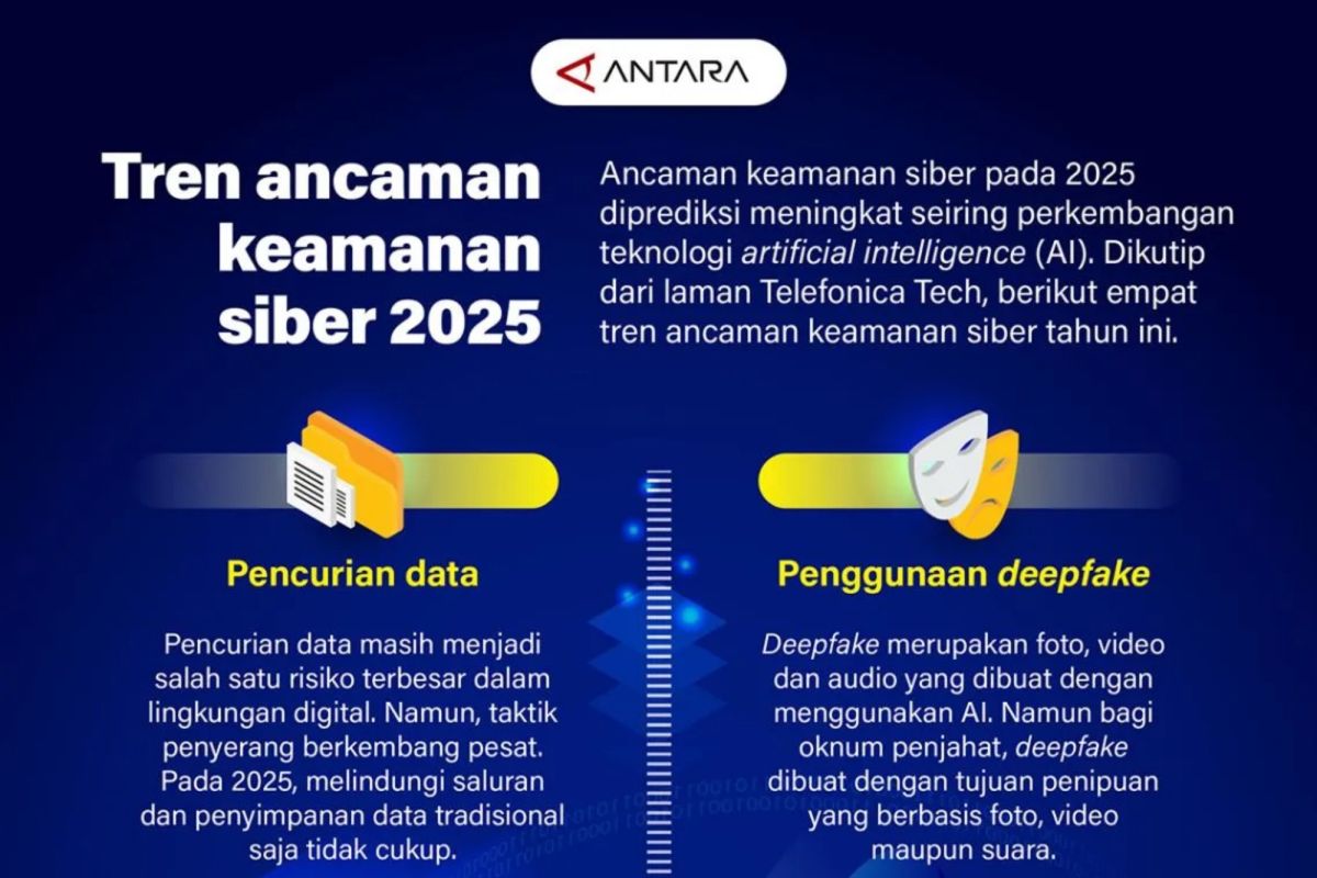 Evolusi Ancaman Siber dan Kepentingan Mengikuti Perkembangan Keselamatan Terkini