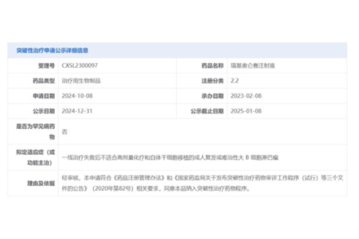 JW Therapeutics Mengumumkan Penerimaan Desain Terapi Terobosan untuk Carteyva® di China sebagai Pengobatan Garis Kedua