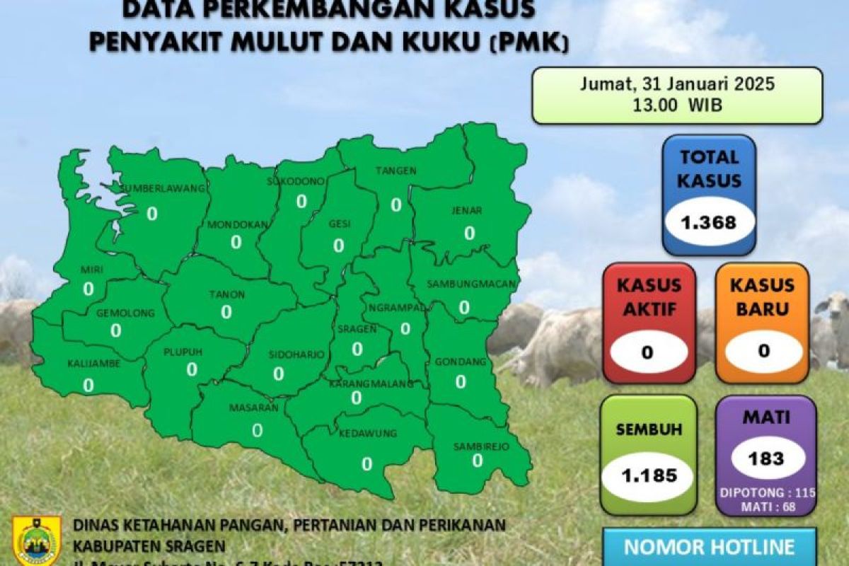 Pemkab Sragen perpanjang penutupan pasar hewan untuk cegah PMK