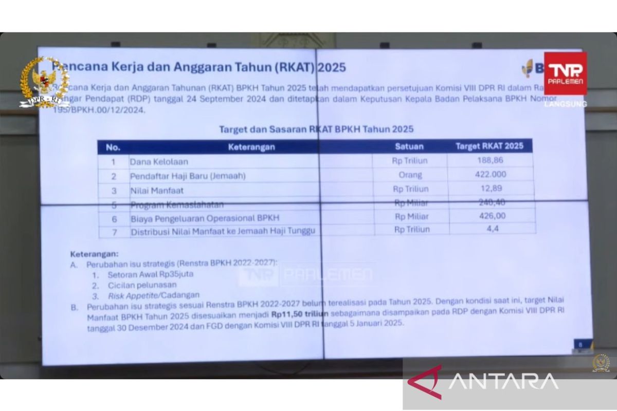 BPKH usulkan ke DPR setoran awal haji naik jadi Rp35 juta