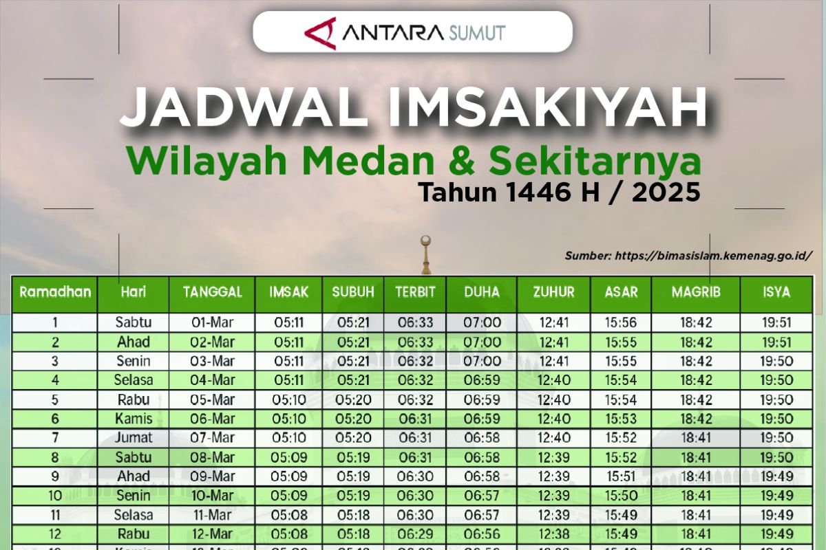 Jadwal Imsakiyah 1446 H untuk wilayah Medan dan sekitarnya