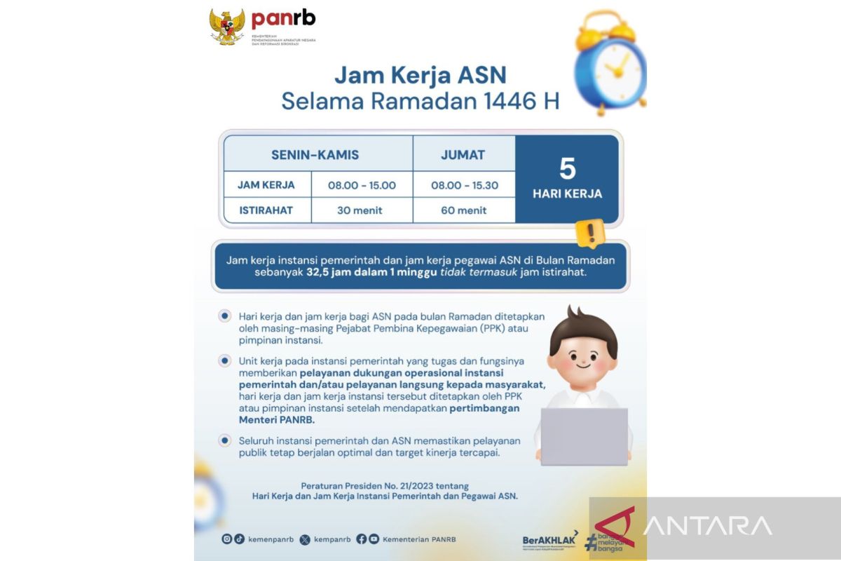 Pemerintah tetapkan jam kerja ASN selama Ramadhan