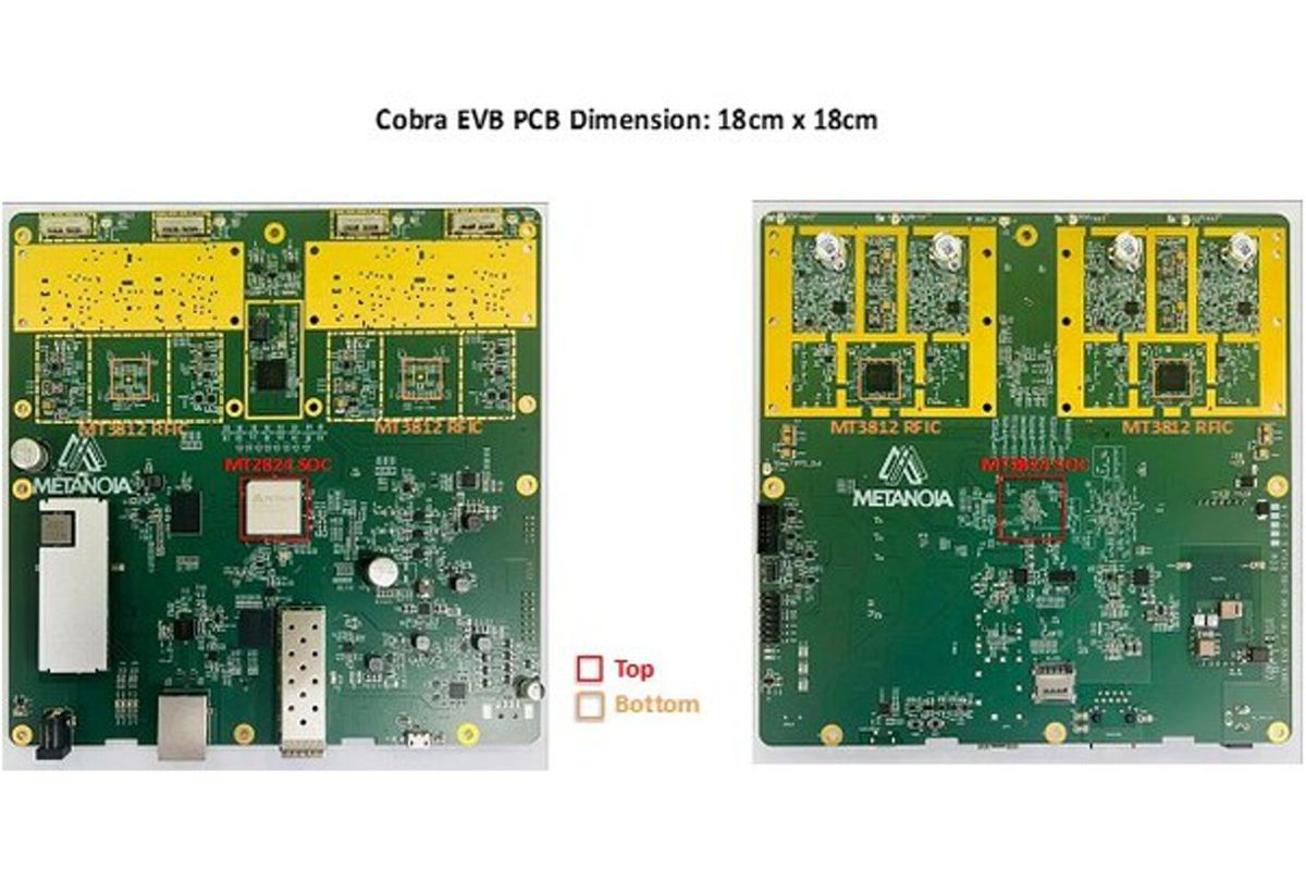 Metanoia Unveils MT5824: The World's Lowest Power, Smallest Footprint 4T4R O-RU Solution