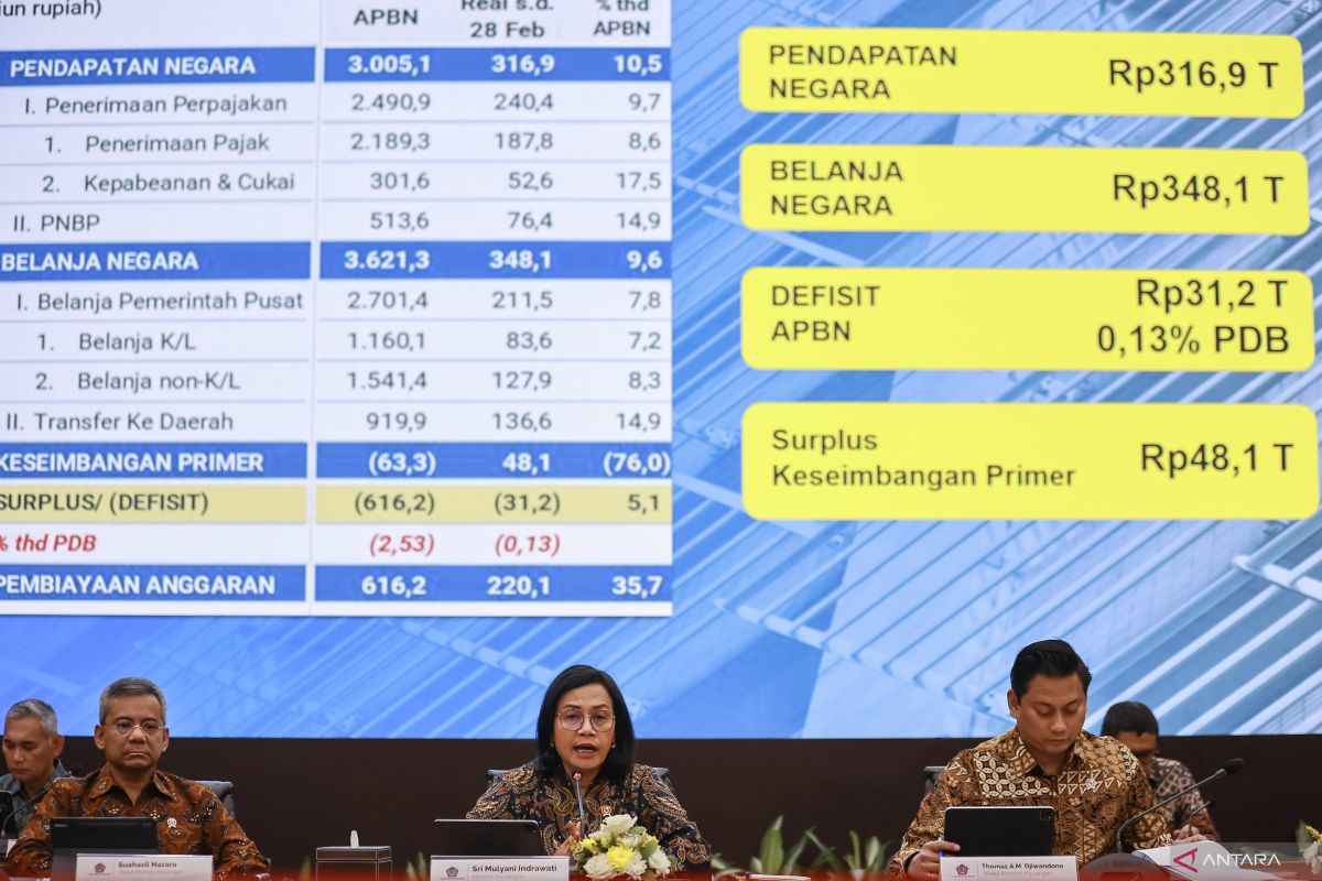 Komitmen menjaga APBN tetap dalam koridor