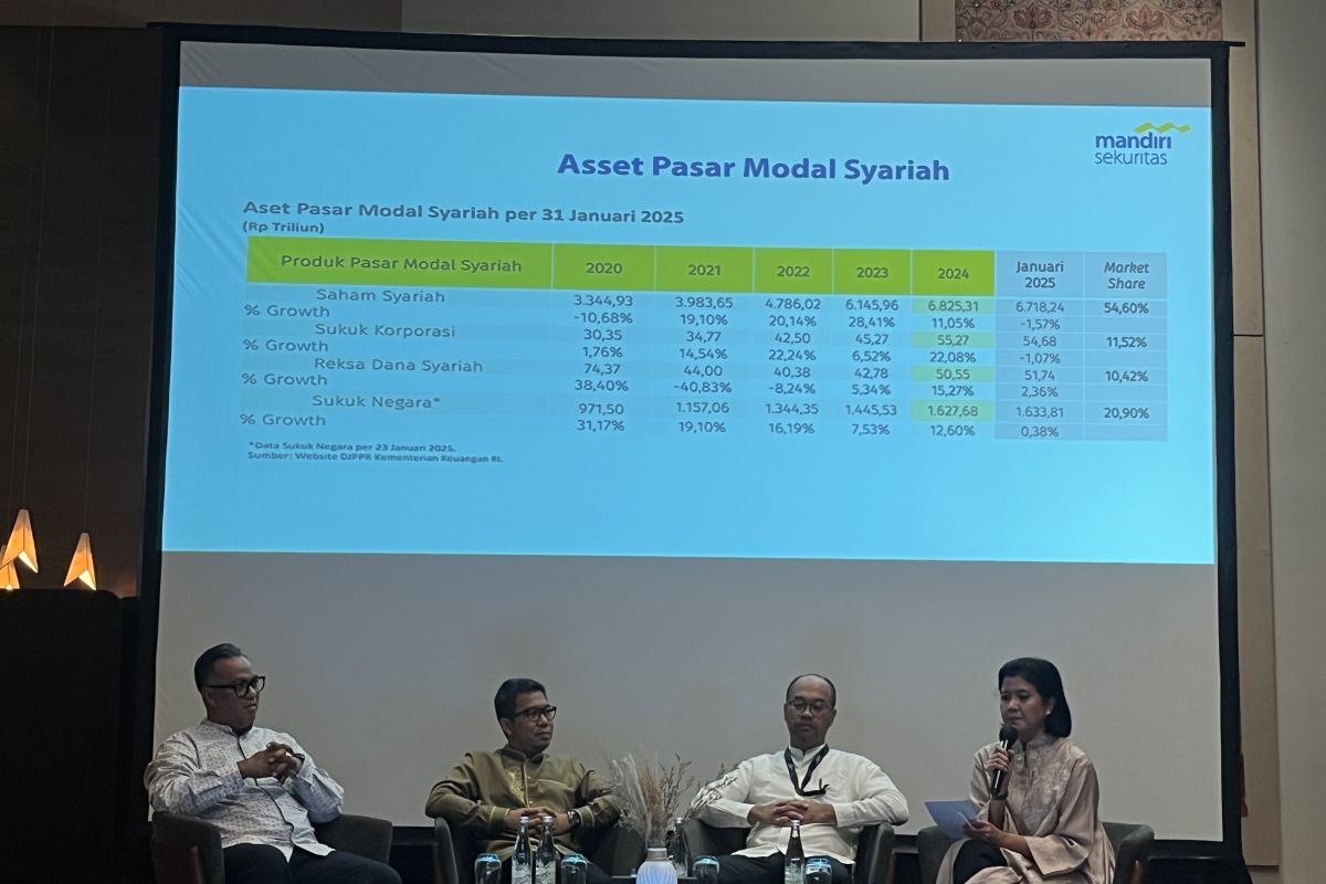Mandiri Sekuritas: Pemerintah punya SAL besar untuk kurangi pembiayaan