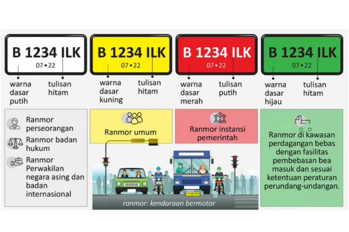 Pelat nomor kendaraan di Indonesia: Warna dan arti dibaliknya