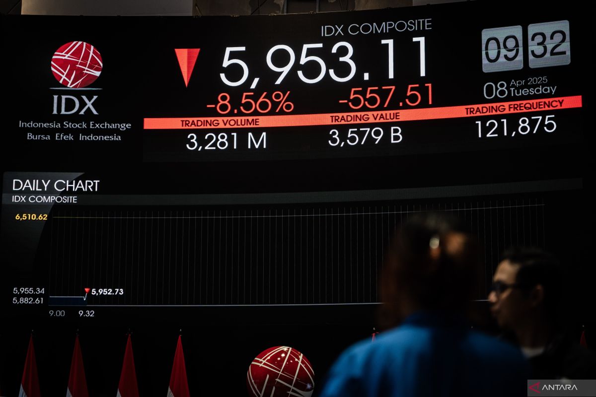 Investor disarankan beralih ke perusahaan berketahanan domestik kuat