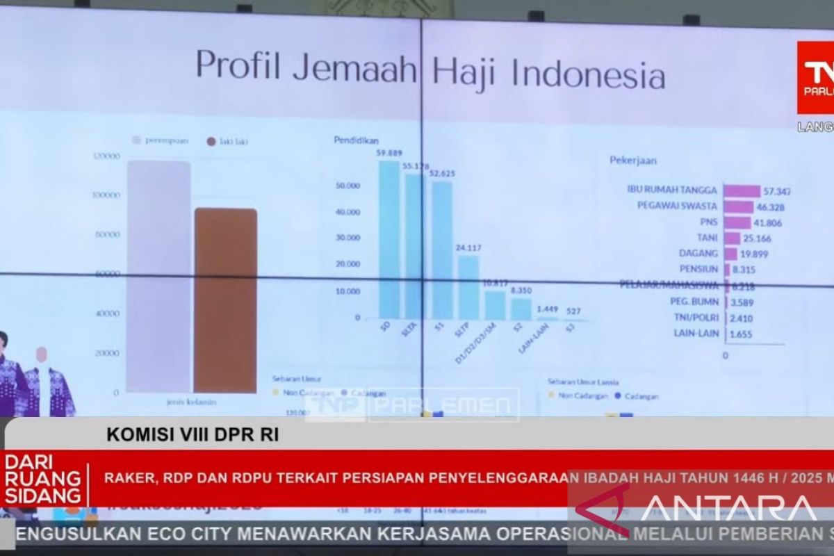 Kemenag sebut sebagian jamaah haji tahun ini lulusan sarjana