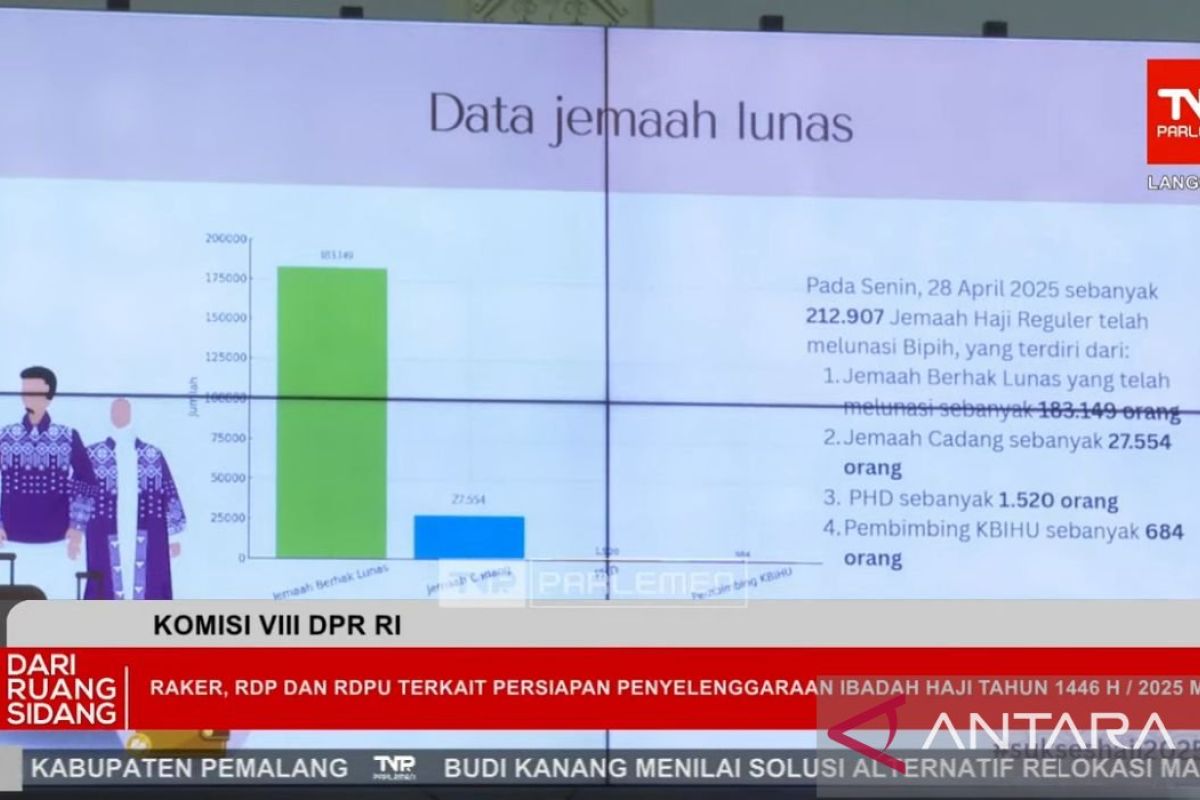 Kemenag RI: 212.907 calon haji sudah lunasi Bipih