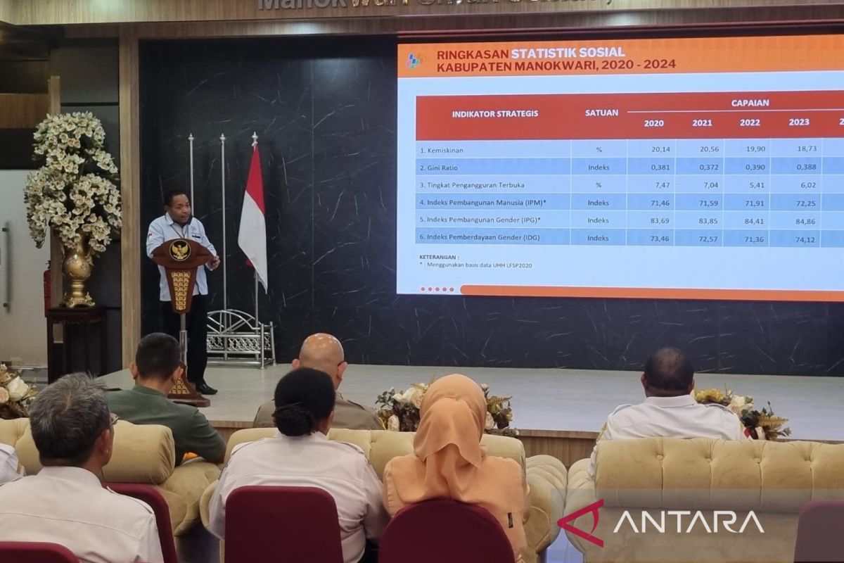 Laju pertumbuhan ekonomi di Manokwari mengalami peningkatan