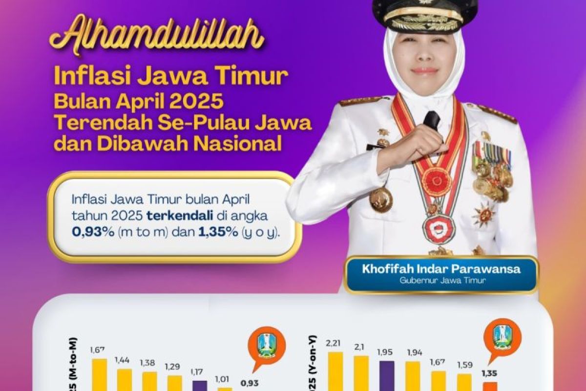 Inflasi Jatim April 2025 terendah se-Pulau Jawa dan di bawah nasional
