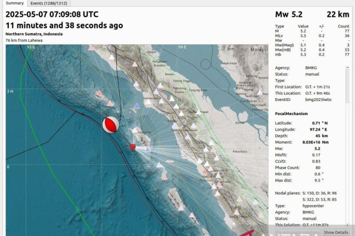 BMKG: Gempa M5,4 di Nias siang ini dari zona megathrust Mentawai