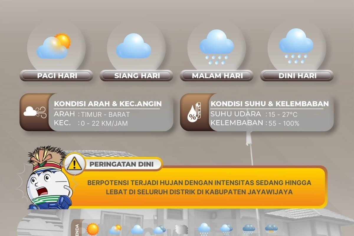 BMKG imbau warga Jayawijaya untuk tetap waspadai cuaca ekstrem