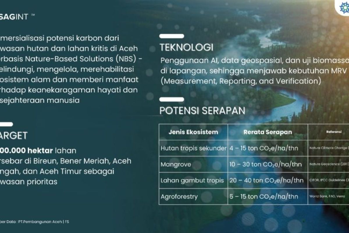 PEMA  targetkan 100 ribu hektare untuk kawasan pengembangan karbon