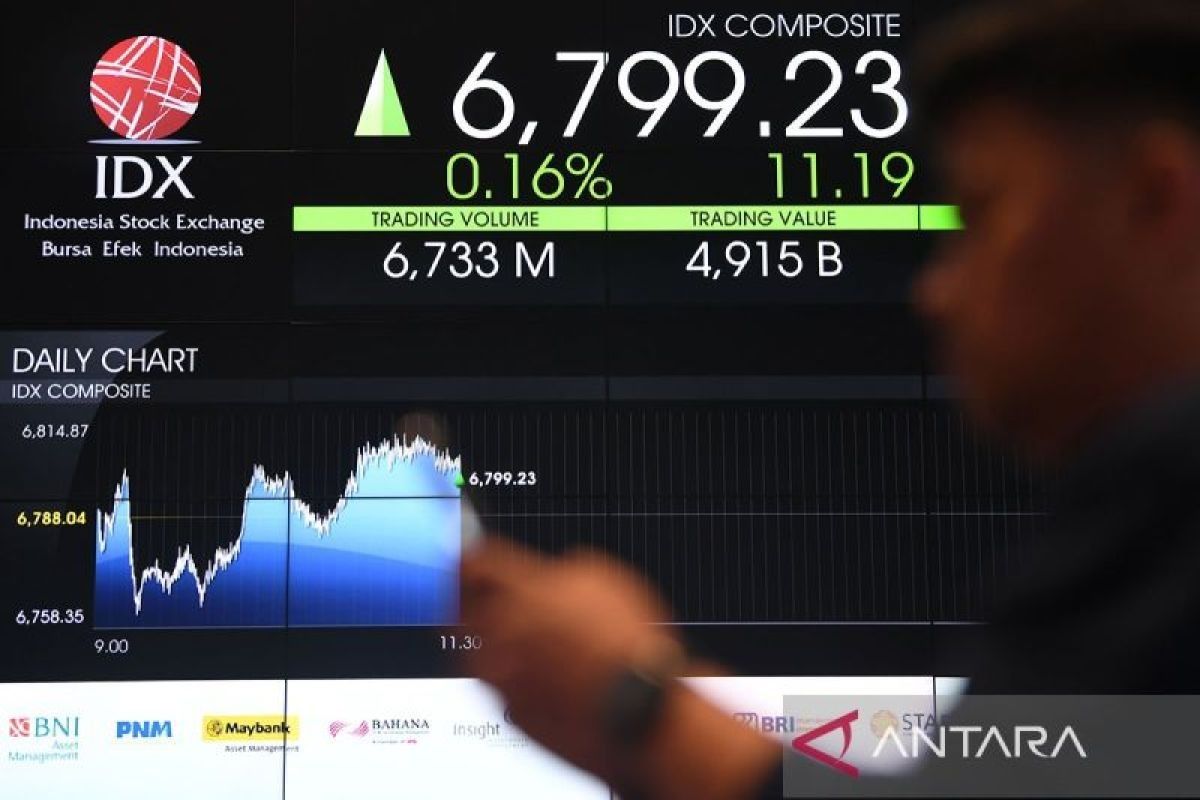 IHSG Bursa Efek Indonesia Kamis dibuka menguat 23,27 poin