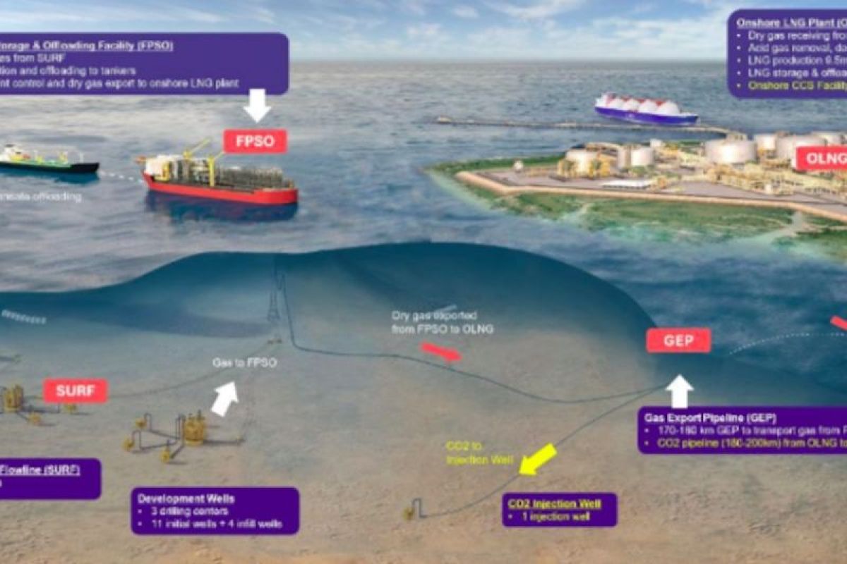 INPEX tandatangani Heads of Agreements  pasokan LNG dan Gas Bumi dengan tiga BUMN