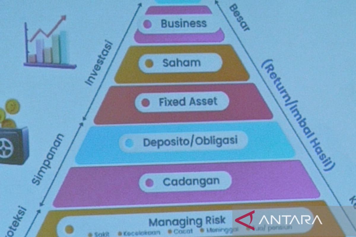 Analis: Pondasi keuangan keluarga perlu dipupuk antisipasi risiko