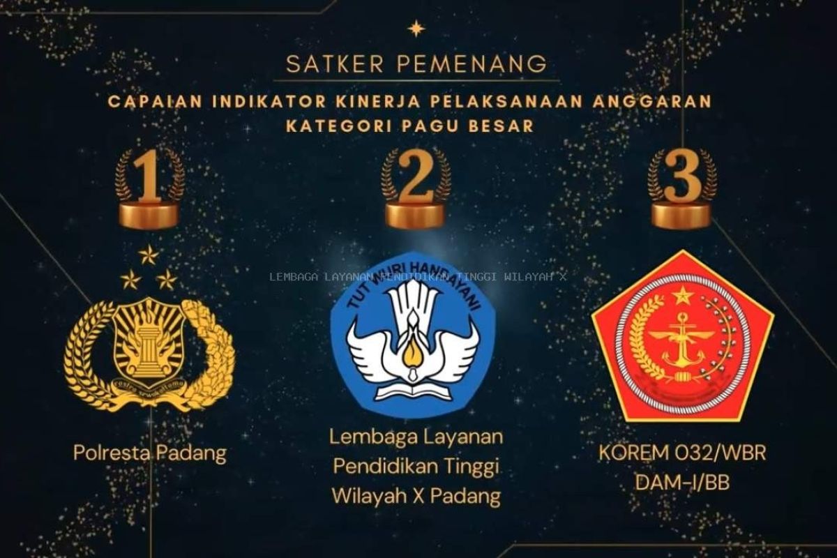 LLDIKTI Wilayah X Raih Peringkat Terbaik 2 dan 3 Ajang KKPN Padang Award