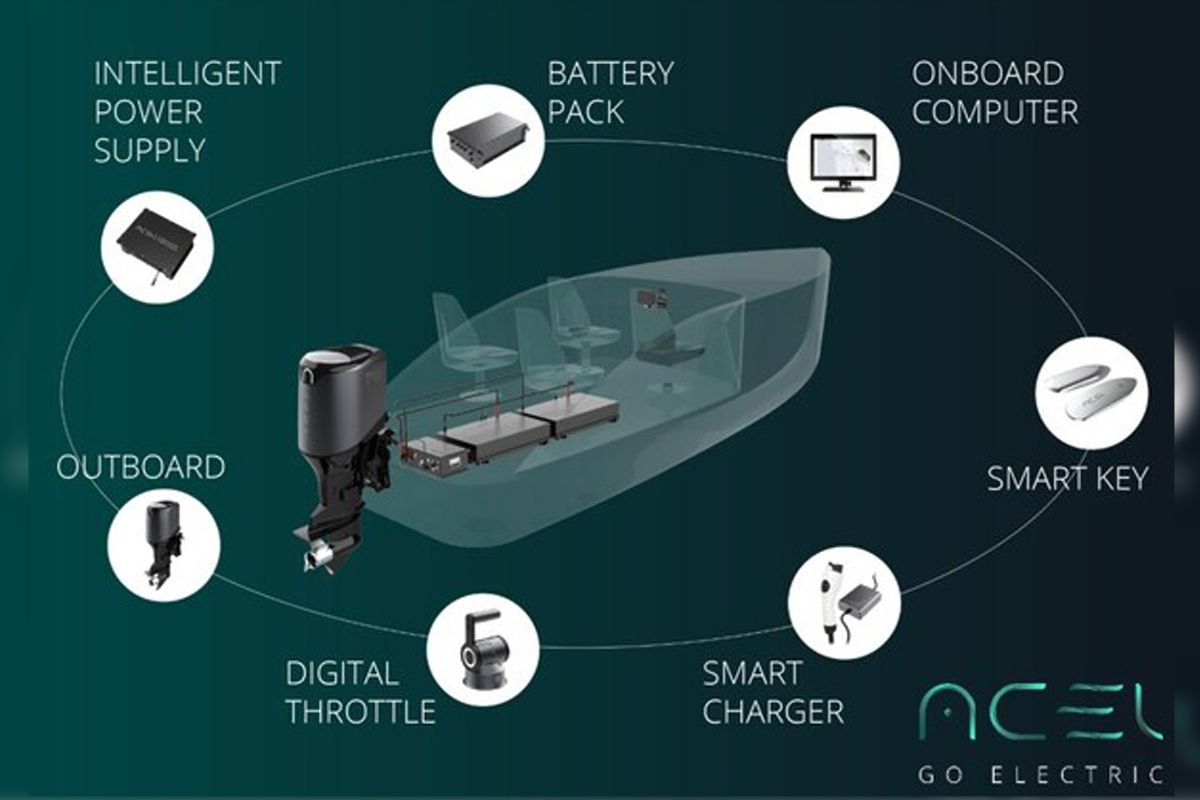 ACEL Power Signs Strategic Distribution Agreement with En-Syst to Expand Electric Marine Propulsion in Southeast Asia
