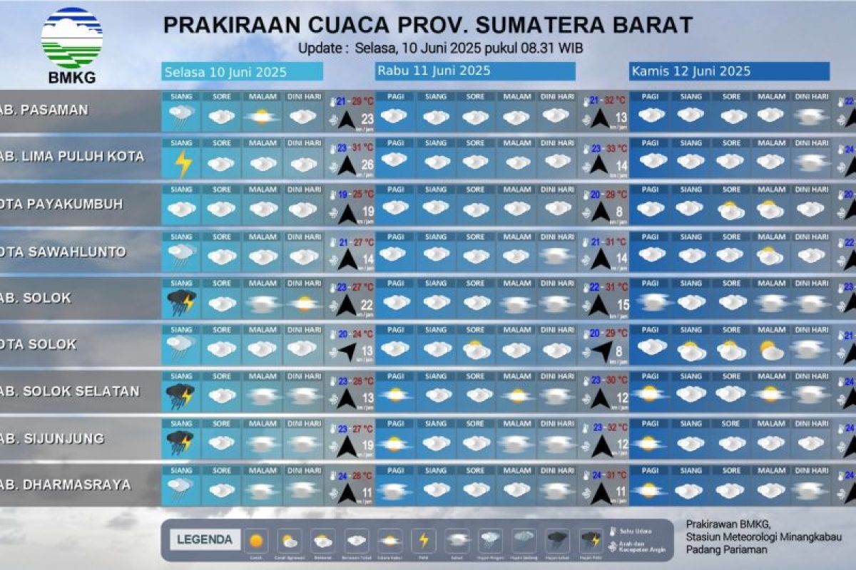 BMKG jelaskan kondisi cuaca terkini untuk wilayah Sumbar