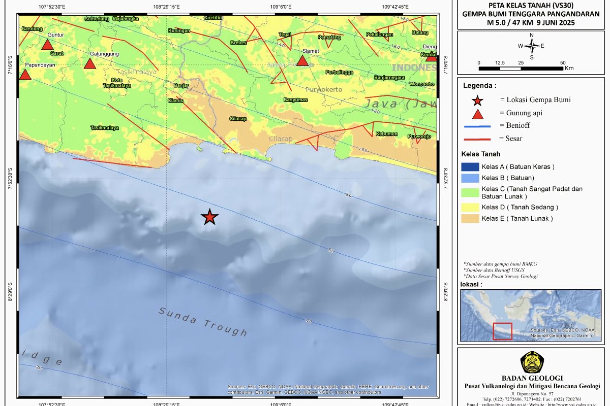 Ini paparan analisis Badan Geologi tentang gempa 5,0 magnitudo di Pangandaran