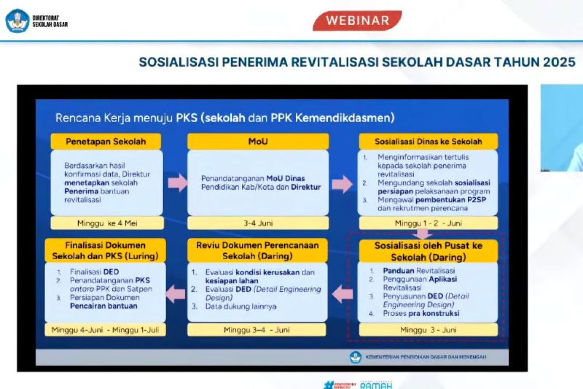 Tingkan transparansi, Kemendikdasmen sosialisasi revitalisasi SD