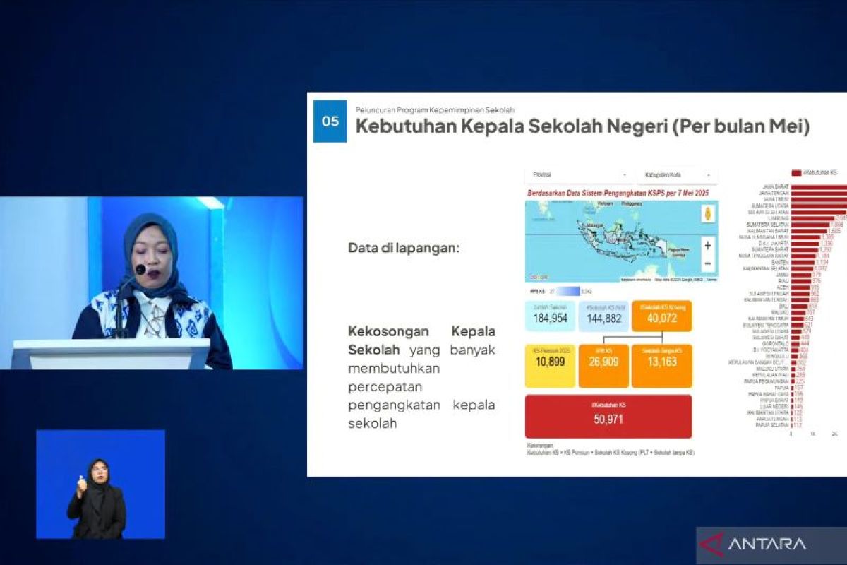 Kemendikdasmen: Indonesia kekurangan puluhan ribu kepala sekolah