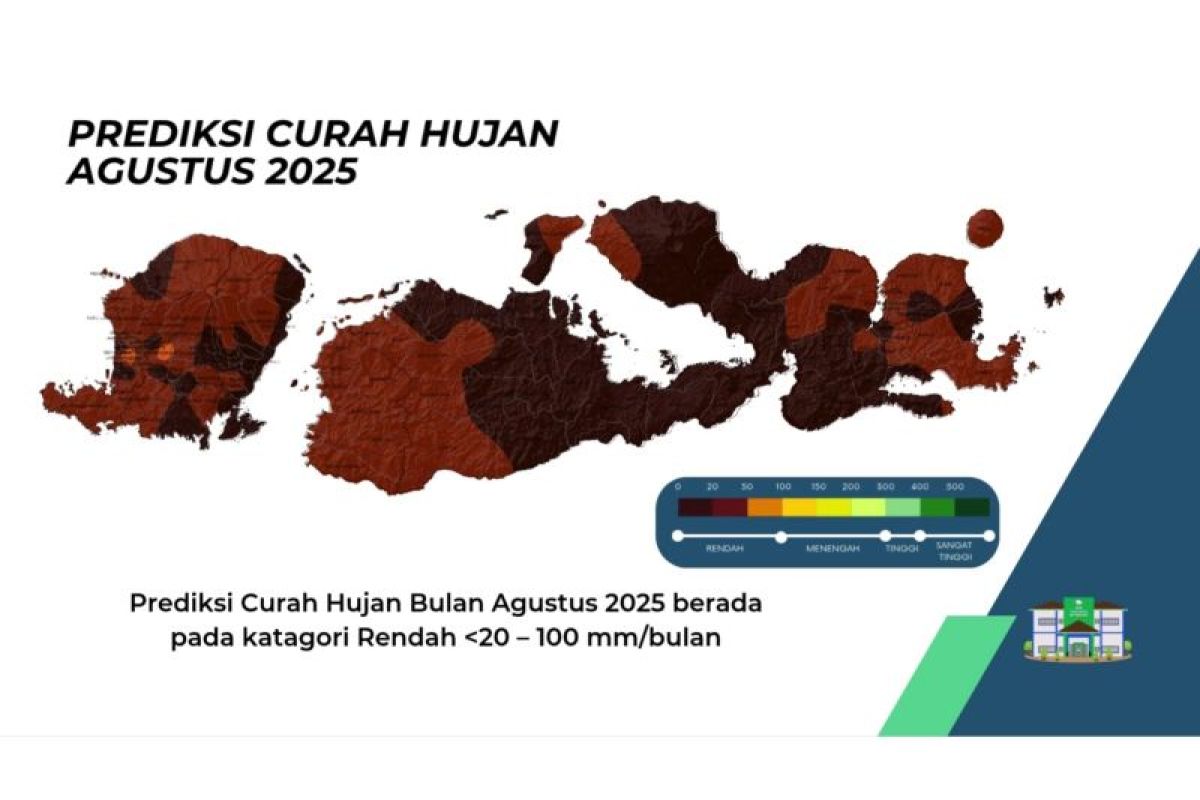 NTB masuk musim kemarau dengan curah hujan rendah