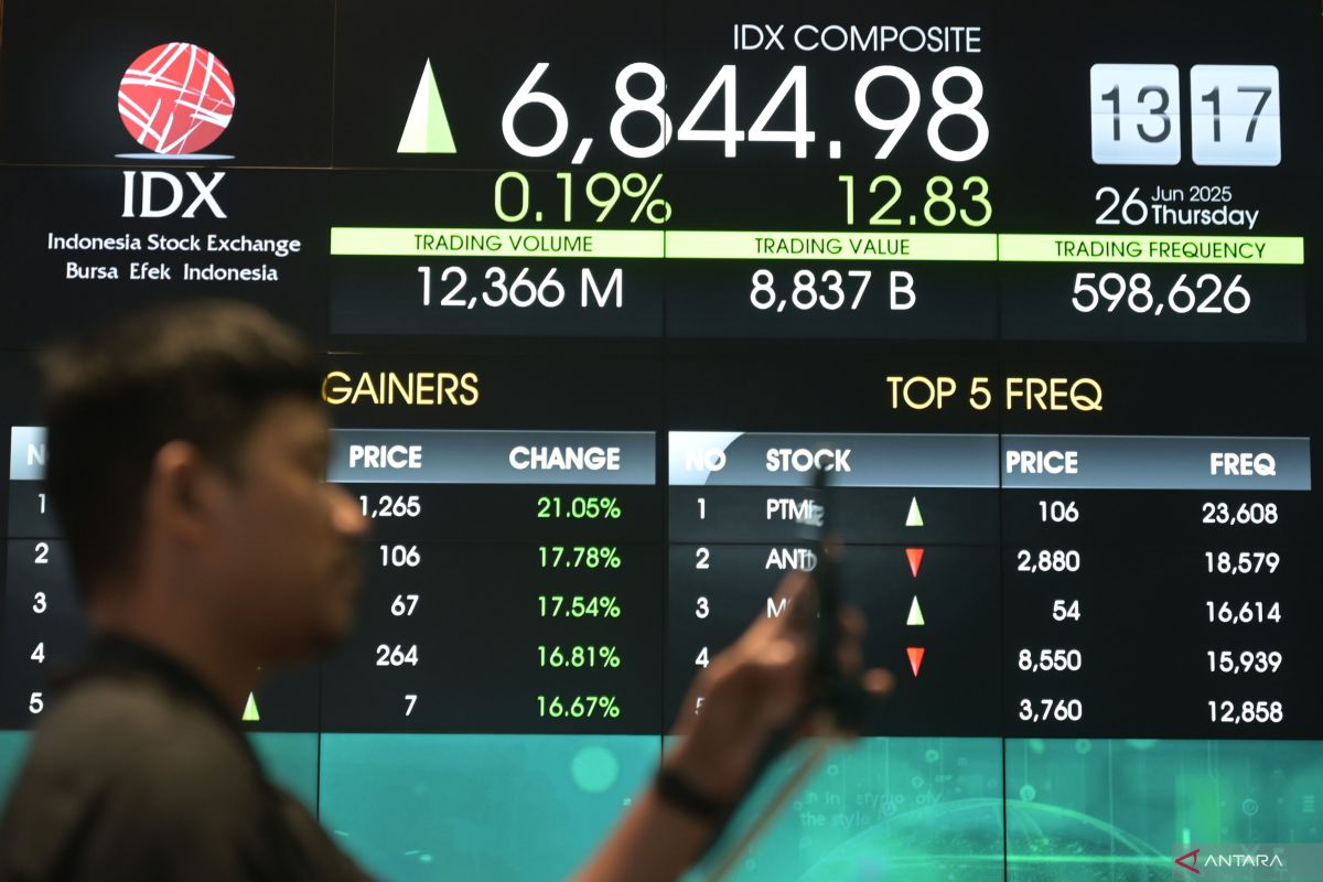 Prediksi IHSG hari ini akan mendatar analisis negosiasi AS dan mitra dagang
