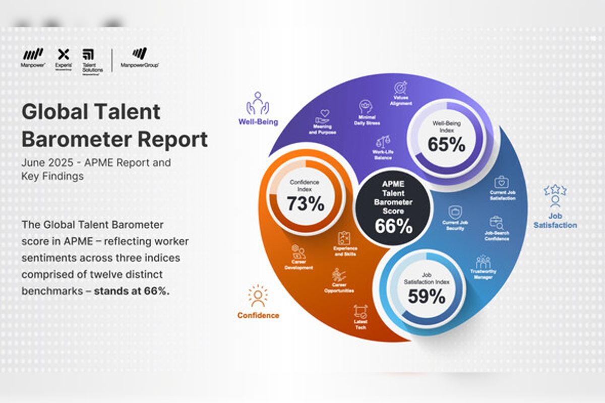 APME's Gen Zs: Confident, Supported, But the Most Stressed and Likely to Leave