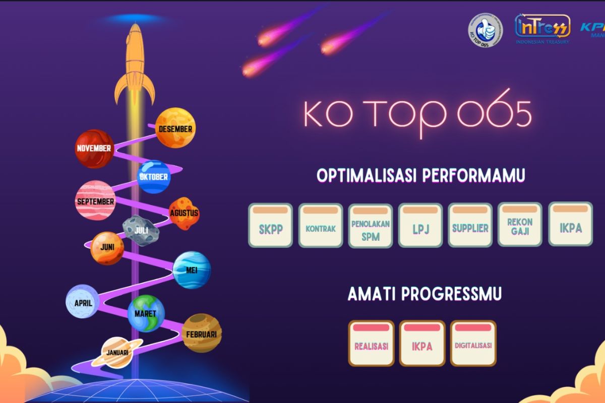 KPPN Manokwari luncurkan inovasi pantau belanja kementerian/lembaga