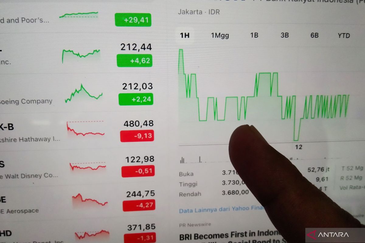 Investor saham di Bali tetap tumbuh di tengah ketidakpastian dunia