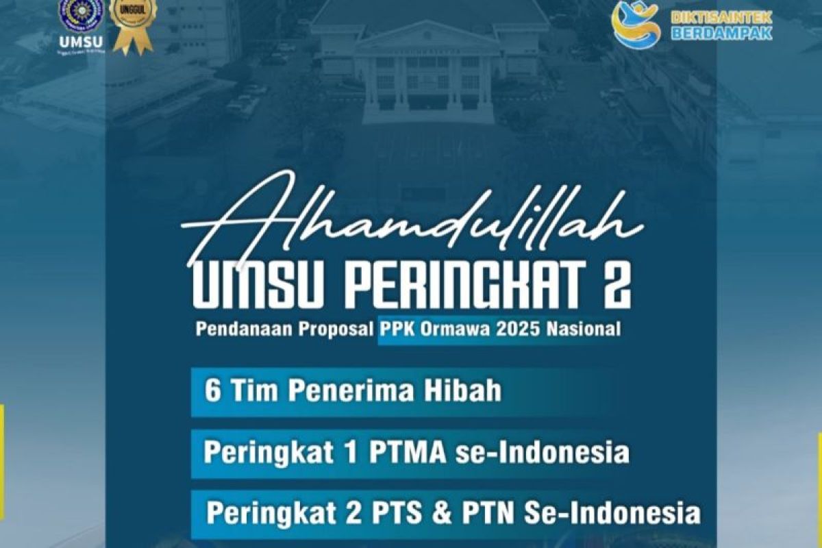 UMSU peringkat dua nasional  PPK Ormawa 2025