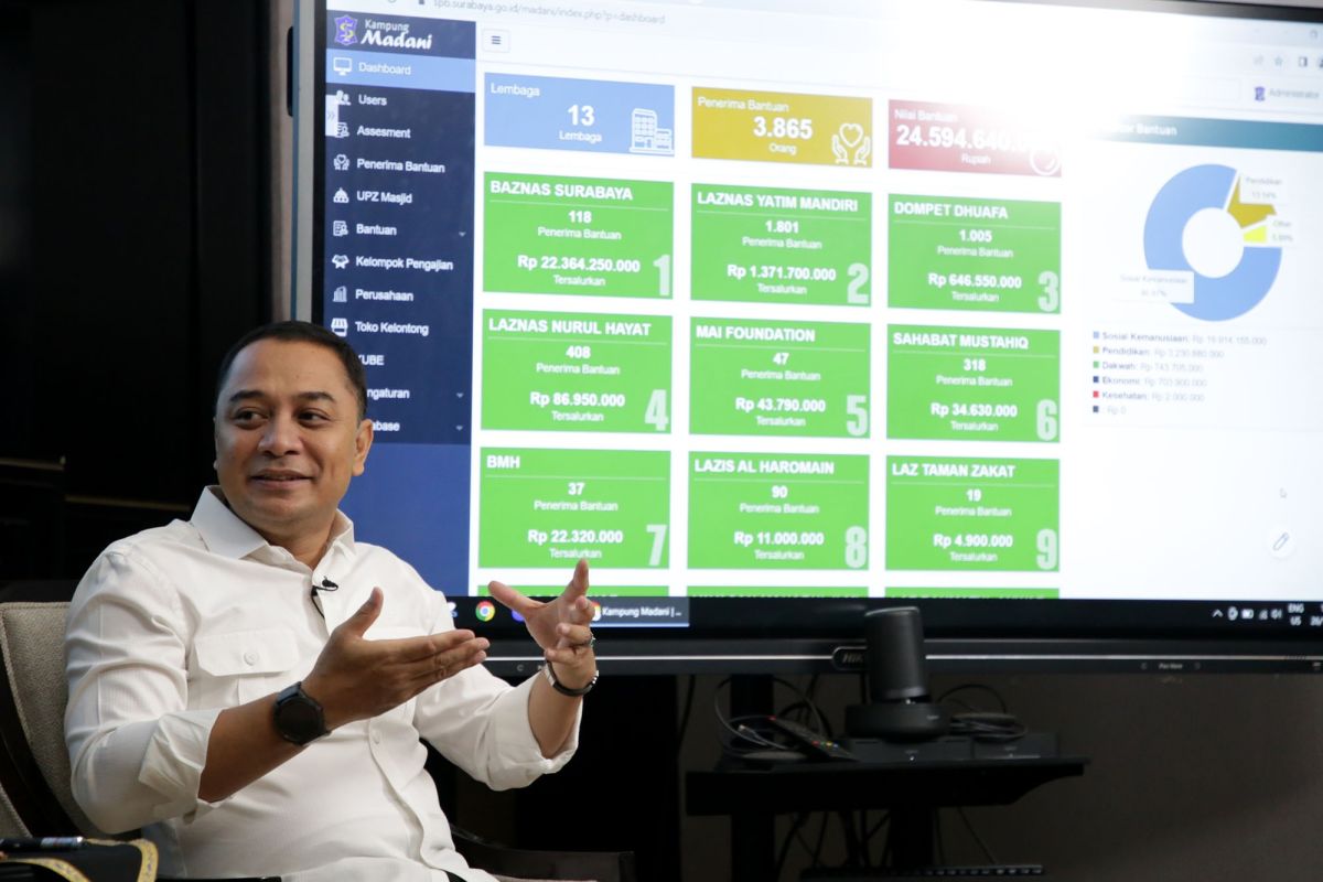 Pemkot Surabaya libatkan camat higga RW untuk Satgas Kampung Pancasila