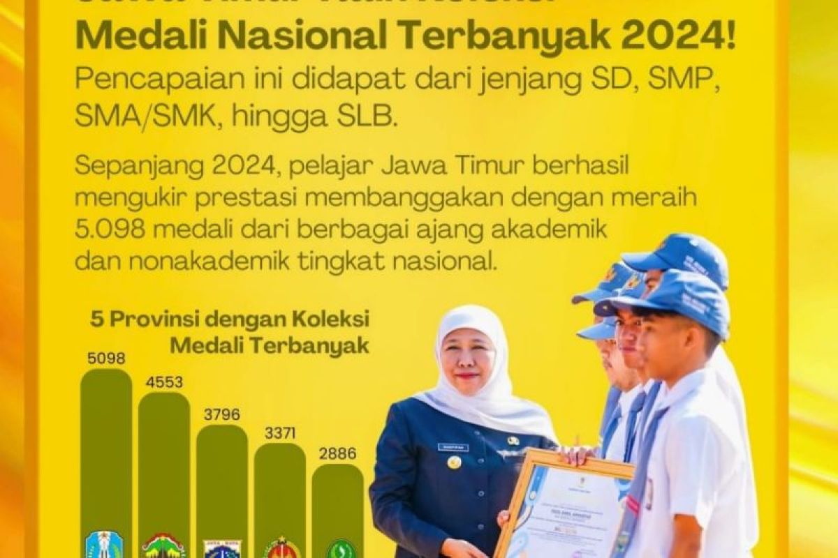 Jatim raih posisi tertinggi prestasi nasional 2024 dengan 5.098 medali